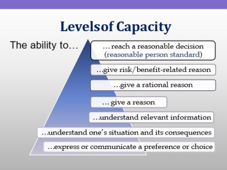 Decision-Making Capacity